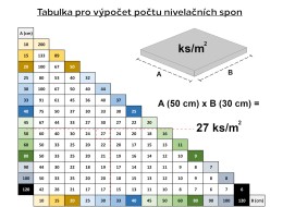 Nivellierclips-Set LEVEL SYSTEM T-HOLD 1mm, 500 Stück