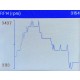 Fahrzeugdiagnose SX FIVE in CZ/SK/DE/EN/HU